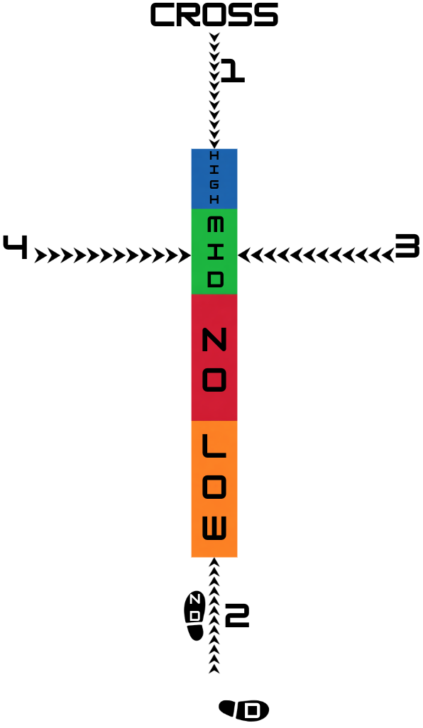 Cross