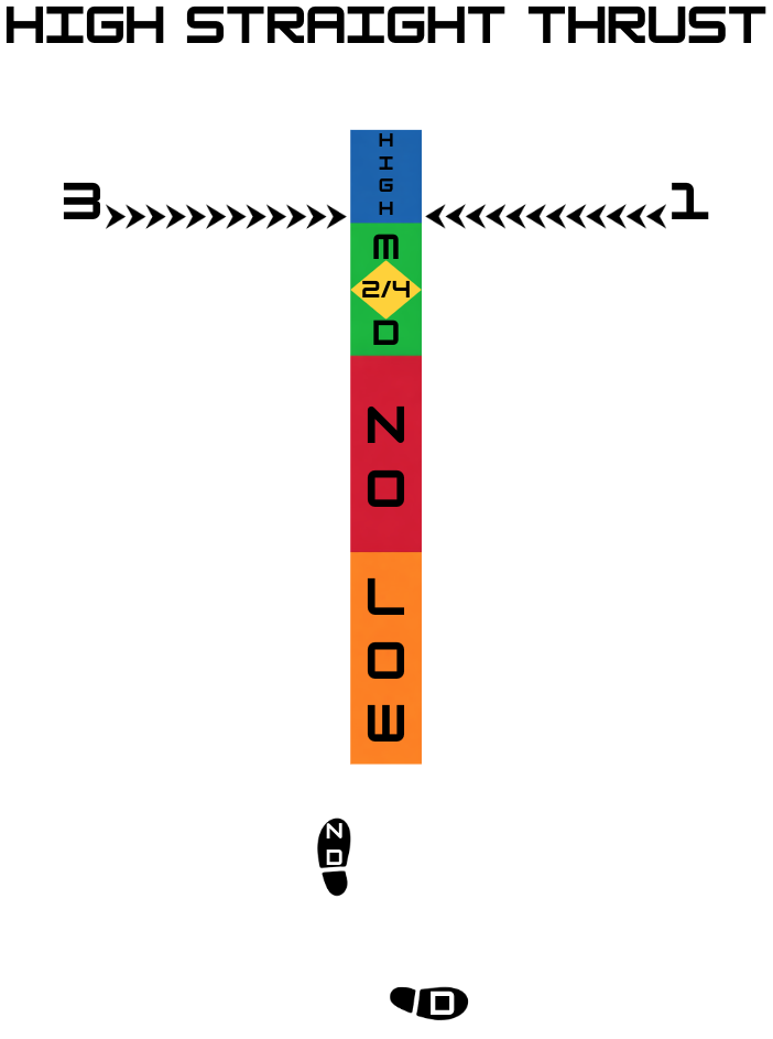 Decap Thrust