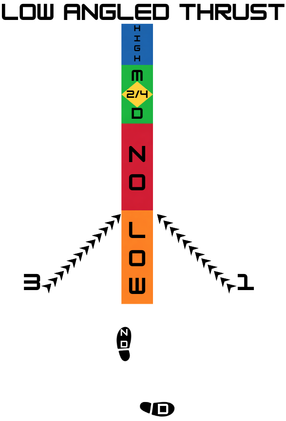 Low Thrust