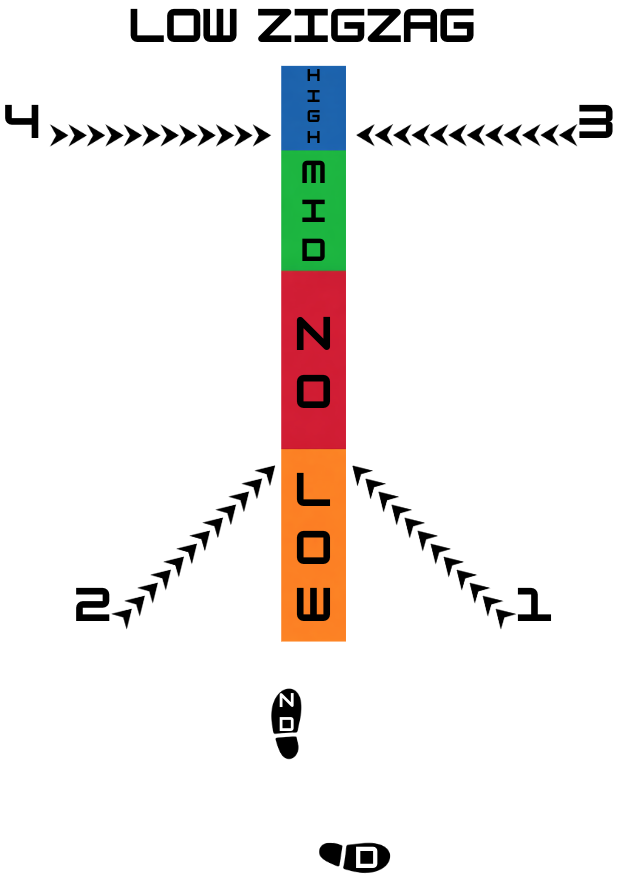 Lower ZigZag