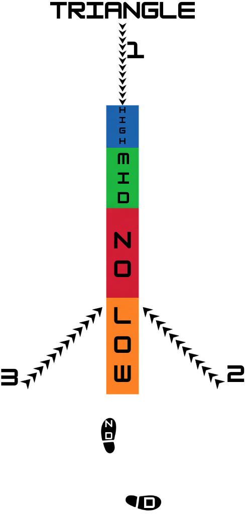Triangle