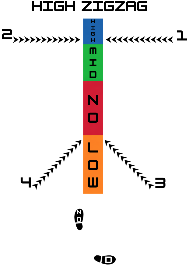 Upper ZigZag