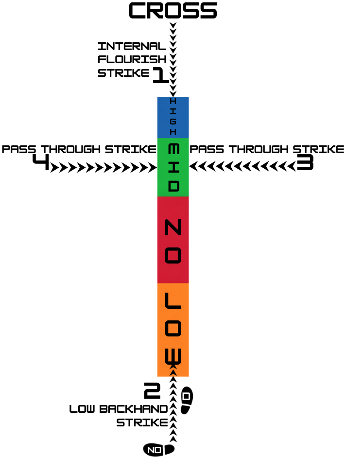 Cross