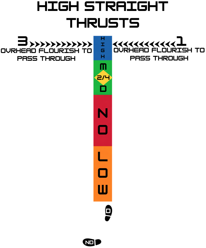 High Straight Thrusts