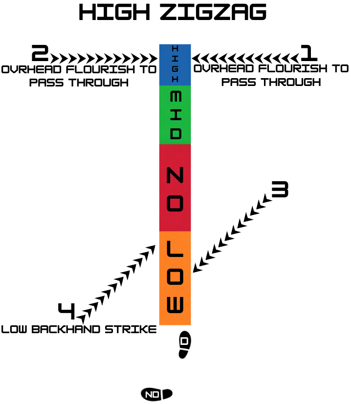 High ZigZag