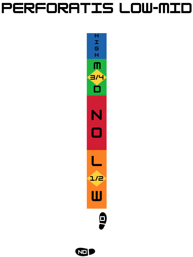 Perforatis Low-Mid
