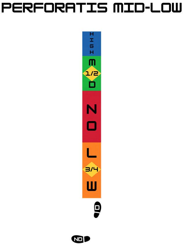 Perforatis Mid-Low