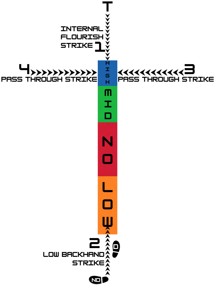 T