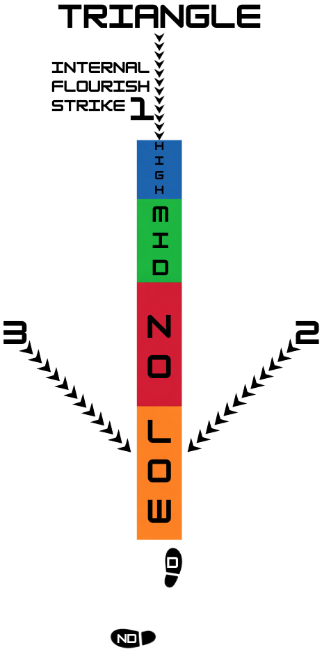 Triangle