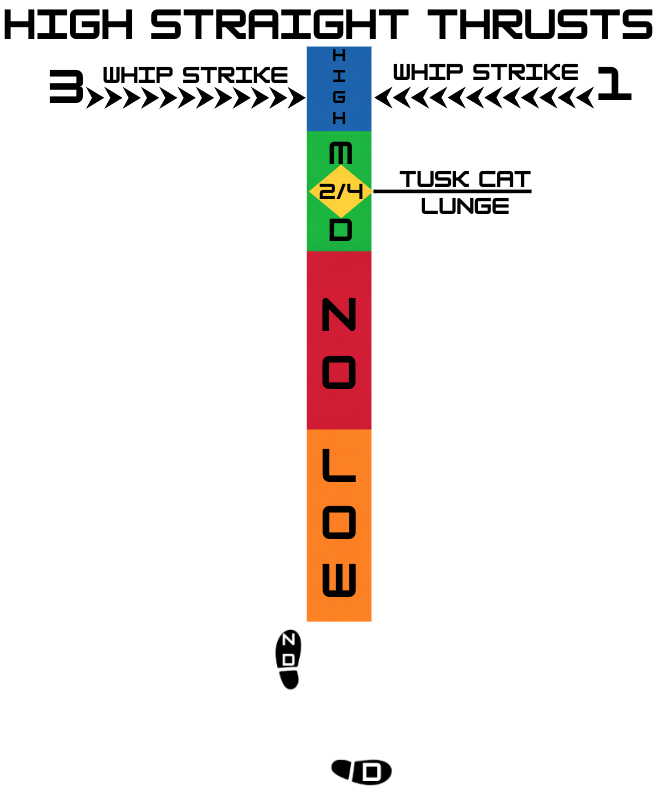 High Straight Thrust