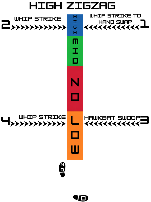 High ZigZag
