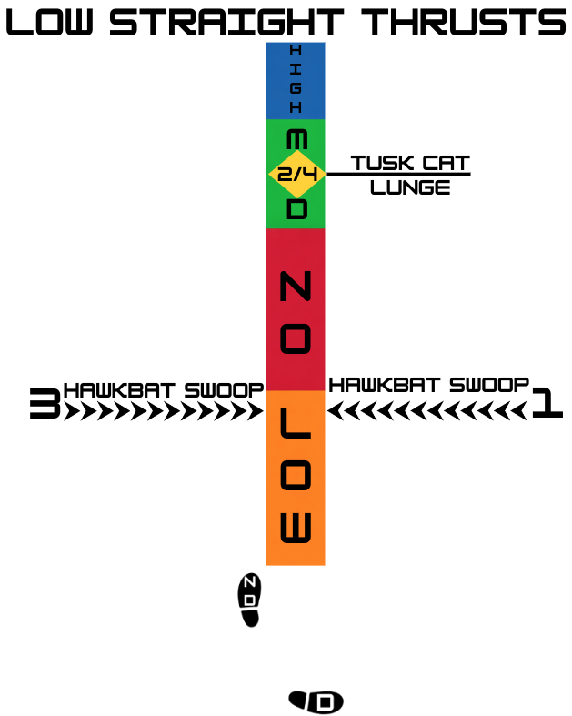 Low Straight Thrust