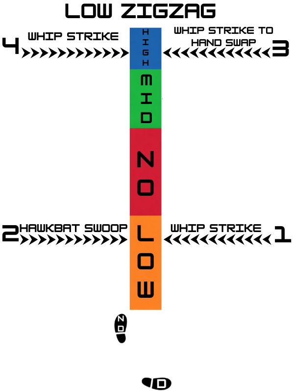 Low ZigZag